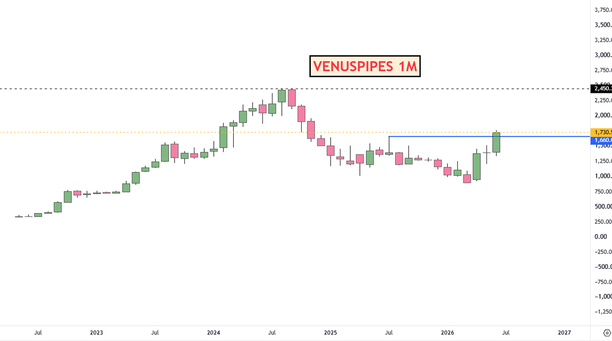 adi408b's tweet photo. #VENUSPIPES engaged in Datacenters || Good MLY BO
CMP 1730
🚫No Recommendation !! #Trading #StockMarket #Swingtrading https://t.co/Yazo3sGG8i