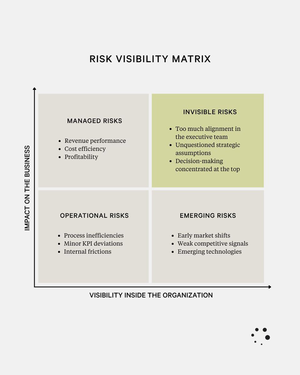JimNeidhardt's tweet photo. The most dangerous risks are not the ones we see. They are the ones we stop questioning.
#becauseworkmatters #leadership #ref https://t.co/dzssM7sUPU