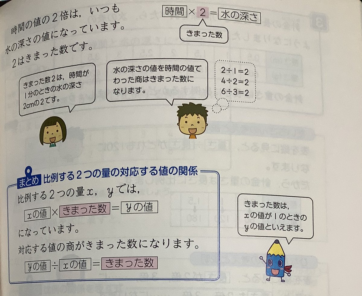 oj_oj29's tweet photo. @nemakineko777 @f5iSi67f05Had9r @Kantaro196611 @URTBroly 順序派って「教科書にそう書いてあるから、それ以外の順序はすべて間違いである」と思い込んでしまうところが、典型的な順序の強迫観念ですね(笑)

そもそも、教科書でも、学習指導要領解説でも、逆順(いくつ分×一つ分)はあるのにね
ちゃんと読もうね(笑) https://t.co/QBKUtbV0la