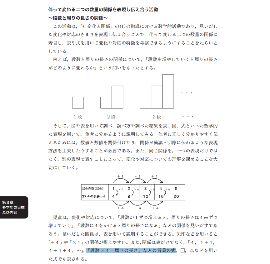 oj_oj29's tweet photo. @nemakineko777 @f5iSi67f05Had9r @Kantaro196611 @URTBroly 順序派って「教科書にそう書いてあるから、それ以外の順序はすべて間違いである」と思い込んでしまうところが、典型的な順序の強迫観念ですね(笑)

そもそも、教科書でも、学習指導要領解説でも、逆順(いくつ分×一つ分)はあるのにね
ちゃんと読もうね(笑) https://t.co/QBKUtbV0la