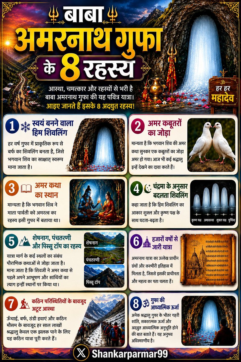 Shankarparmar99's tweet photo. 🚩 बाबा अमरनाथ गुफा के 8 अद्भुत रहस्य 🕉️🙏🏻

आस्था, तप, त्याग और सनातन संस्कृति का अद्भुत संगम है बाबा अमरनाथ धाम।
हर वर्ष प्राकृतिक रूप से बनने वाला हिम शिवलिंग करोड़ों शिवभक्तों की अटूट श्रद्धा का केंद्र बनता है। अमर कथा, अमर कबूतरों की मान्यता, हजारों वर्षों से चली आ रही यात्रा और हिमालय की दिव्य गोद में स्थित यह पावन गुफा हर श्रद्धालु को आध्यात्मिक ऊर्जा से भर देती है।

महादेव का यह धाम हमें सिखाता है कि कठिन से कठिन मार्ग भी श्रद्धा, विश्वास और भक्ति के आगे छोटा पड़ जाता है। हर हर महादेव का उद्घोष केवल एक नारा नहीं, बल्कि सनातन की आत्मा है।

🙏🏻 यदि आप भी बाबा बर्फानी के दर्शन का सौभाग्य प्राप्त करना चाहते हैं, तो इस पोस्ट को अधिक से अधिक शेयर करें और बताइए कि इन 8 रहस्यों में से कौन-सा तथ्य आपको सबसे अधिक अद्भुत लगा?

🔱 हर हर महादेव
🚩 जय बाबा अमरनाथ
#AmarnathYatra 
Har Har Mahadev BabaBarfani SanatanDharma ShivBhakt Amarnath OmNamahShivaya