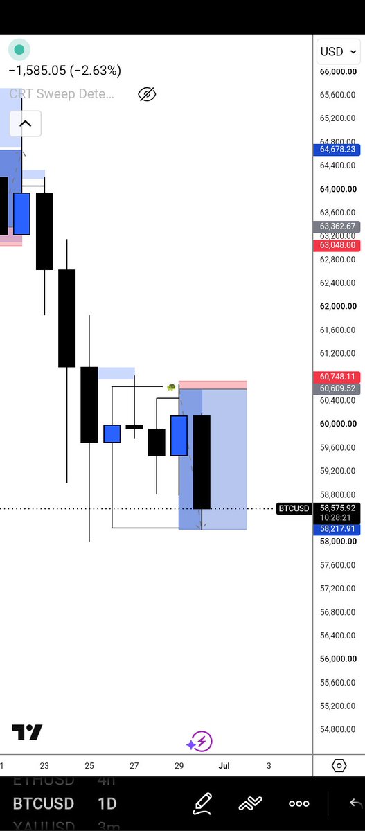 MunaFx014's tweet photo. Psyche🔥
20Rr CRT x SLp setup called out live
Wss in the fucking chart 👨‍🍳🔥🚀 https://t.co/Hc5dsIiVhZ