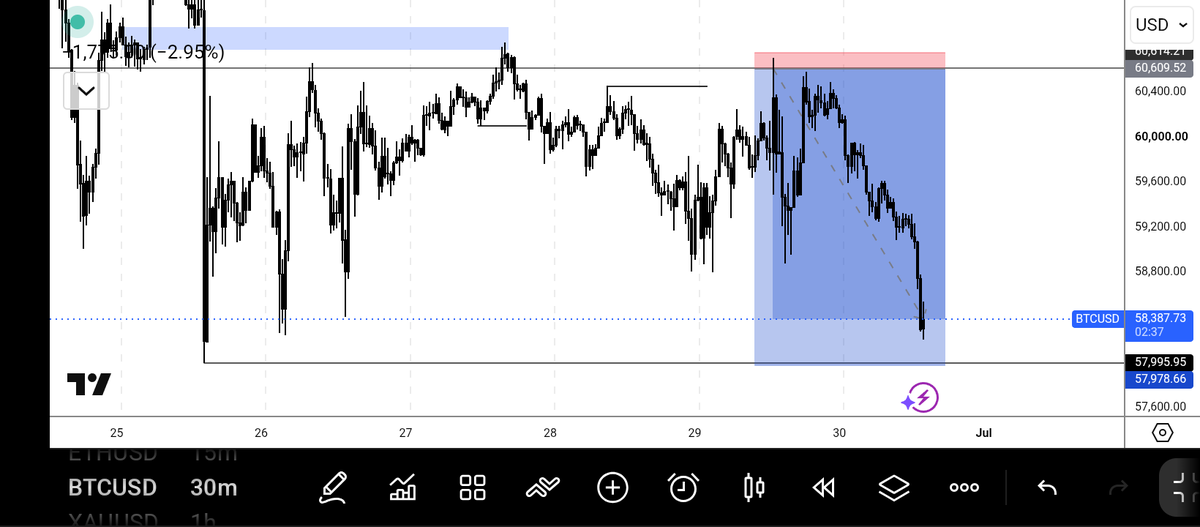 MunaFx014's tweet photo. Psyche🔥
20Rr CRT x SLp setup called out live
Wss in the fucking chart 👨‍🍳🔥🚀 https://t.co/Hc5dsIiVhZ