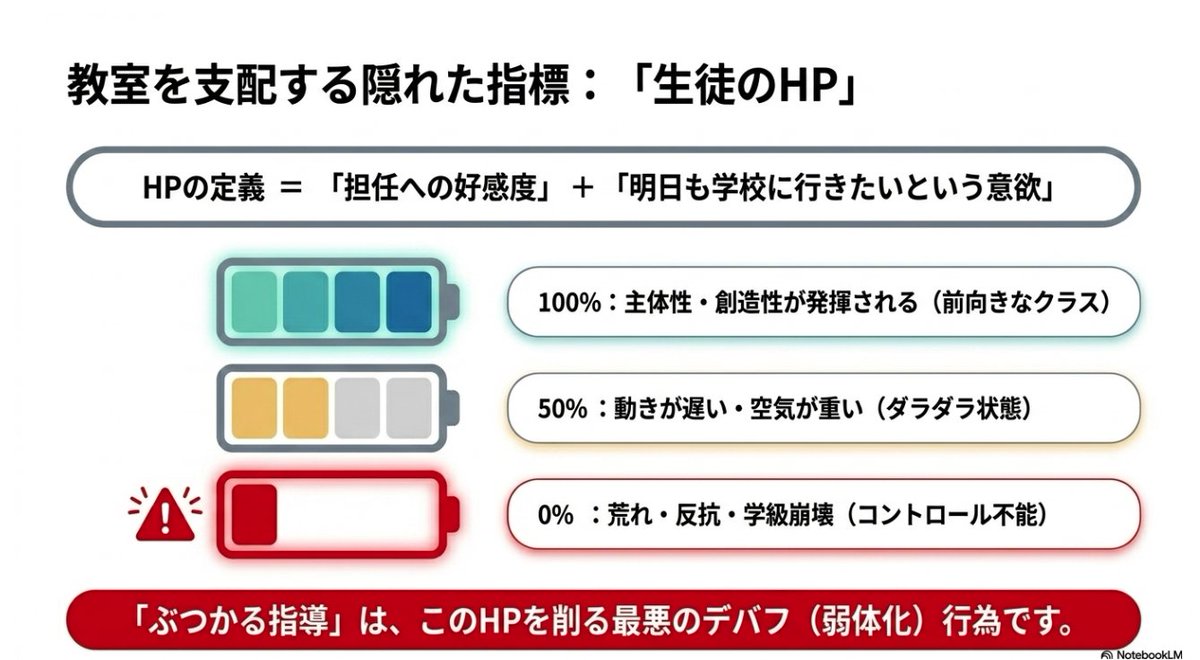 kyoshi_is_gomi's tweet photo. 【子ども達と”ぶつからない指導”】（１／４）
ここ数年で私が心がけていることであり、
本当はウチの学年主任に向けて言ってやりたいことです。
これのNGパターンで子ども達の目が死んでいく学級を何度も見たことがあります。 https://t.co/ATsXQOVvbQ