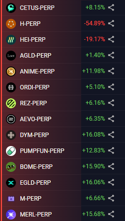 TerehovEgor's tweet photo. $Closed
$ONG-PERP
$HIGH-PERP
The rest is in the 3rd picture. 35 pluses already++++
@variational_io Do you think it's a good result? https://t.co/3dBS4ptvL2