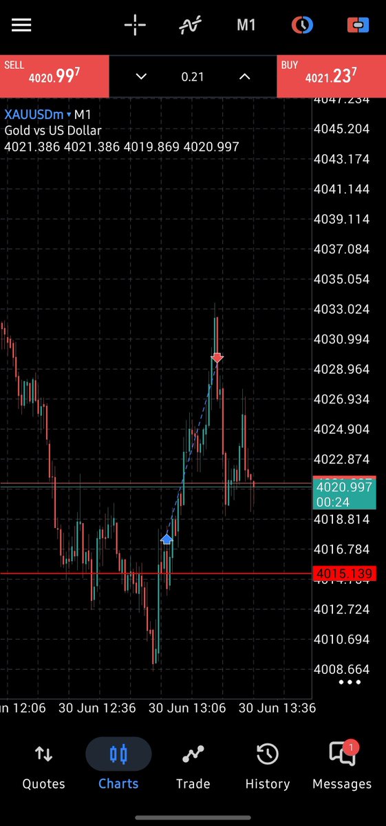 CyrusSpectra26's tweet photo. @Crtquinn Missed the sell but found a quick buy move. https://t.co/rY16ZAGXSY