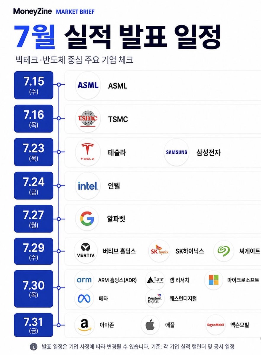 jsh3pump_'s tweet photo. 빅테크 2분기 실적발표 시즌이 다가오고 있다..
$TSLA https://t.co/vqCY4ytsVP