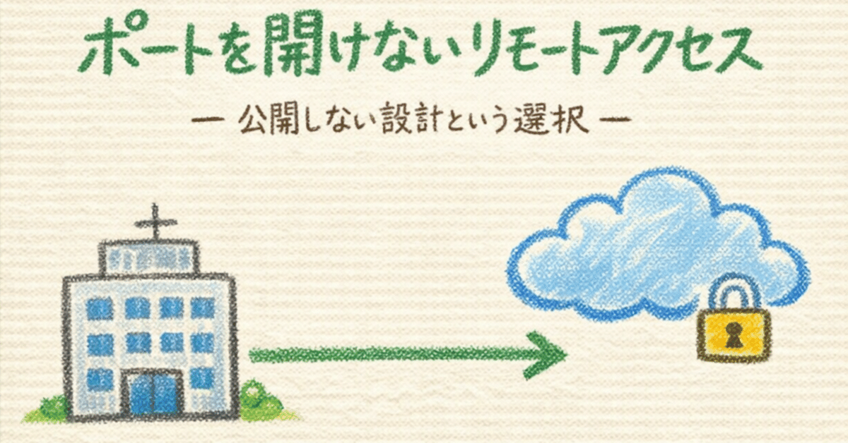 takuminews's tweet photo. ✅ 新着記事公開：「OpenWRTからMiniPCへ。クラウド中継ゲートウェイを更新しました」
📎 https://t.co/FRelnO8RR3
#AI #IoT #Linux #Network #Security #MiniPC #Tech_education #情報技術の四方山話 https://t.co/oPKEtXZQ87