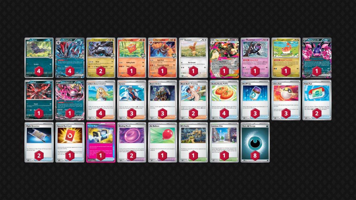 pokekameshi's tweet photo. 🏆Redacted Chaos #4

参加：114名

1位：ゾロアーク
2位：プリズムバレット：@hypertk60
3位：ライボルト
4位：アブソル/ガルーラ

#PTCGLデッキ

🔽大会情報
https://t.co/p9rQ6UlxM3

🔽PTCGLデッキインポート手順
https://t.co/Zop4y1z8Jn

🔽PTCGLセットアップマニュアル
https://t.co/HgNp6Q5QW5 https://t.co/pr7IMQYtr3
