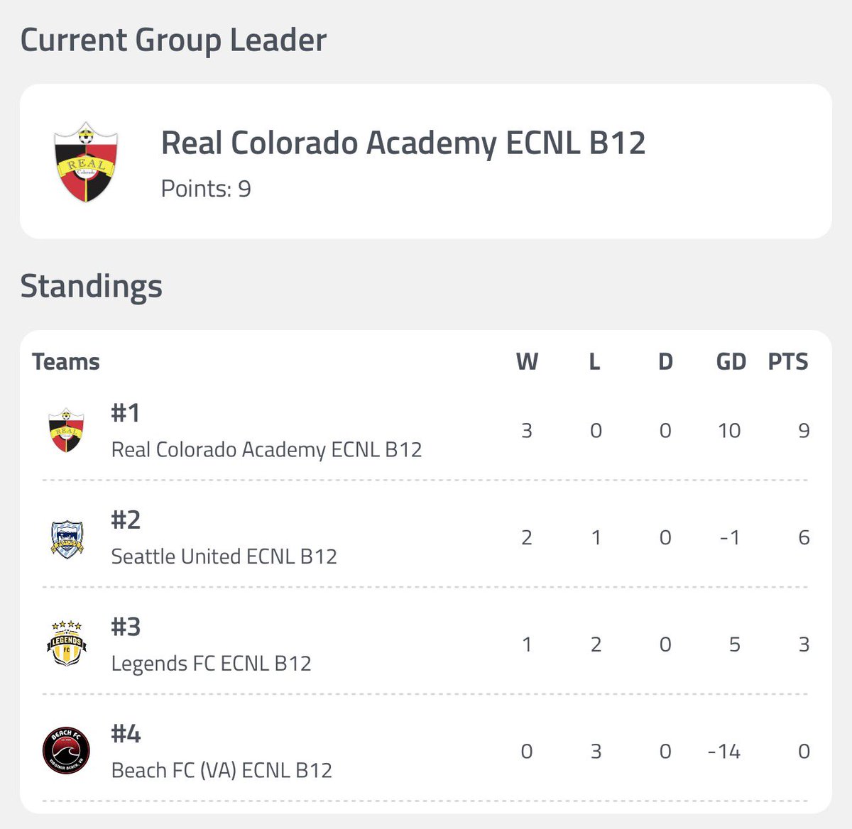 RealColoSoccer tweet picture