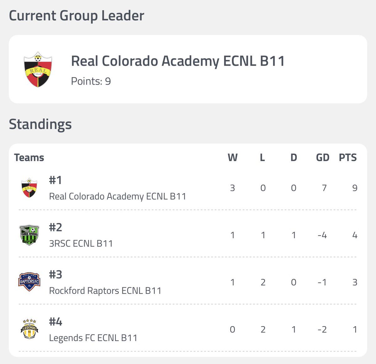 RealColoSoccer tweet picture