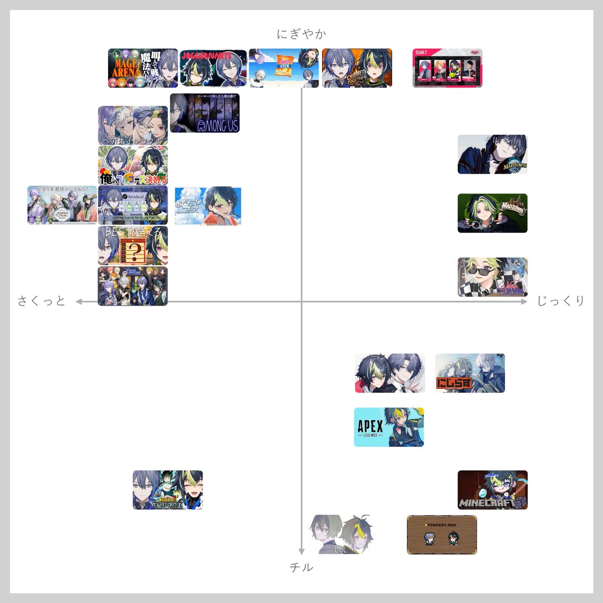 kujo_D4's tweet photo. 主観による こやなみ おすすめ配信チャート https://t.co/lgwQAjwZ52