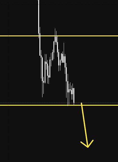 tprecisionfx's tweet photo. Been sitting on this level all week, right on cue. Eight straight days of outflows is not noise, that is institutional money walking out the door while retail keeps telling themselves this is just a healthy pullback. 4.3 billion leaving in a single month is the largest outflow of the year and people are still out here posting bottom calls like nothing changed. When the same buyers who pumped this market on the way up start exiting consistently for over a week, that tells you everything about where the real conviction is right now. This isn't fear, this is smart money rotating out while everyone else hopes for a bounce. Follow if you want to know when the flows actually turn instead of guessing.