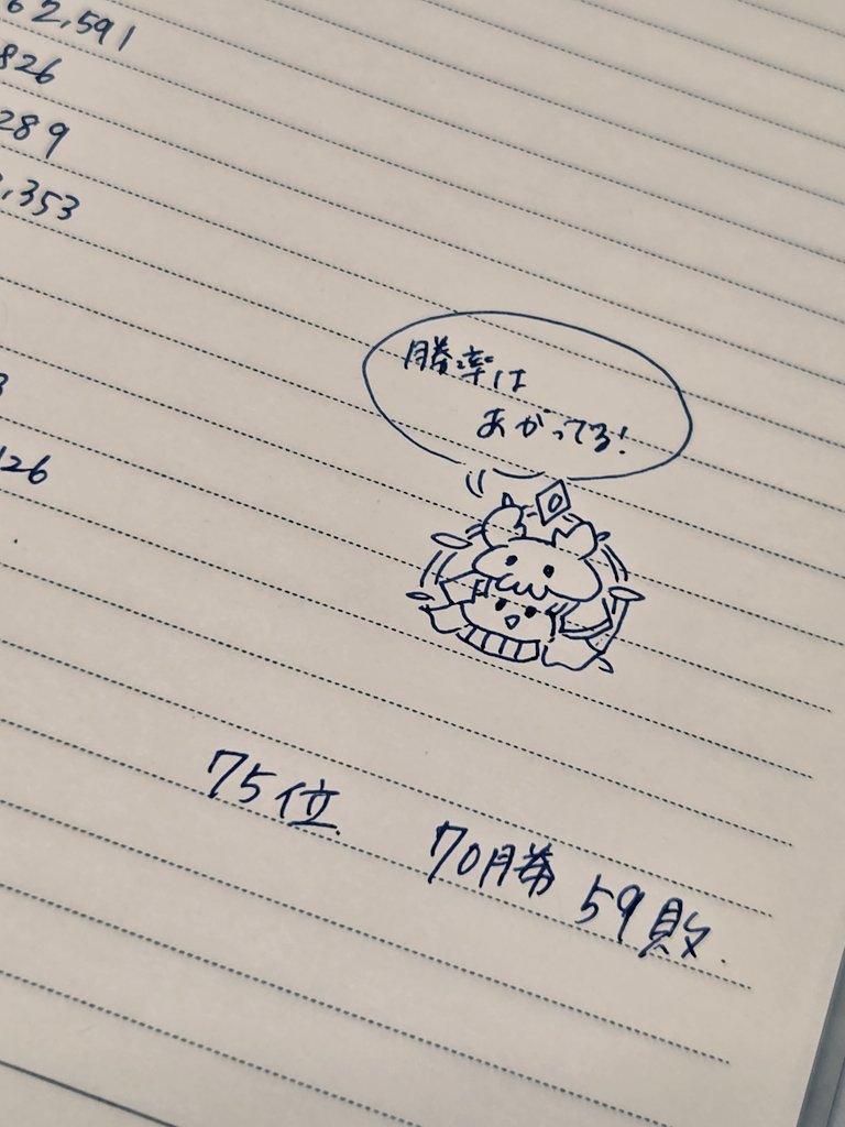 kmnmnyan's tweet photo. エバストのアリーナの勝敗メモを4月下旬から始めた…φ( ˙꒳​˙  )ﾒﾓﾒﾓ
初めは普通に勝ち負けだけ書いてたけど、そのうち攻撃なのか防衛なのかをプラス、そして最終的に部隊数を書くことでどれくらい差があるのかをチェック…
今はワリーナもあるからそれも書き記してる…負けすぎてる…笑 https://t.co/neJAMajgwW
