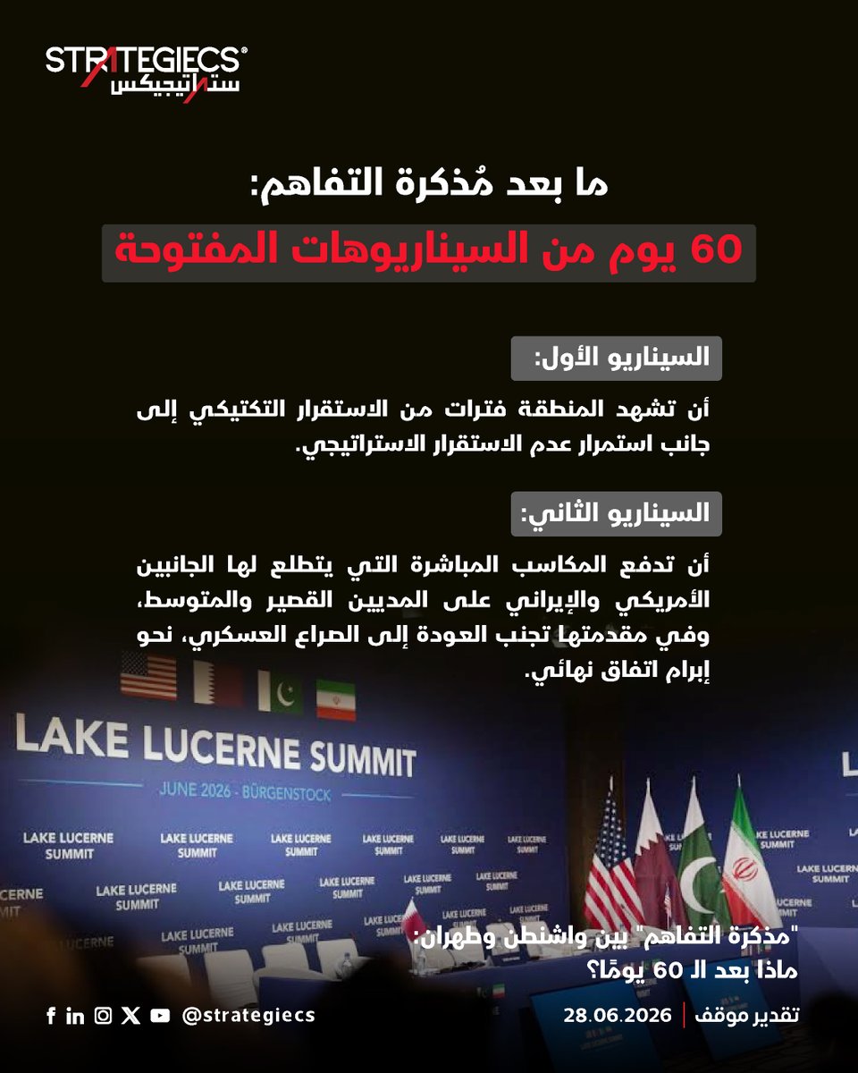 strategiecs's tweet photo. ⬅️ما بعد مُذكرة التفاهم: 60 يوم من السيناريوهات المفتوحة:
➖السيناريو الأول: قد تشهد المنطقة فترات من الاستقرار التكتيكي إلى جانب استمرار عدم الاستقرار الاستراتيجي، مما يُبقي العديد من الظروف التي غذّت الصراع والتطرف لعقود دون حل.
➖السيناريو الثاني: أن تدفع المكاسب المباشرة التي يتطلع لها الجانبين الأمريكي والإيراني على المديين القصير والمتوسط، وفي مقدمتها تجنب العودة إلى الصراع العسكري، نحو إبرام اتفاق نهائي خلال 60 يوماً أو أكثر.
#ستراتيجيكس #STRATEGIECS
https://t.co/ufA5TwQMV9