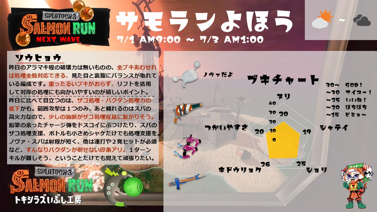 サモラン予報士 tweet media