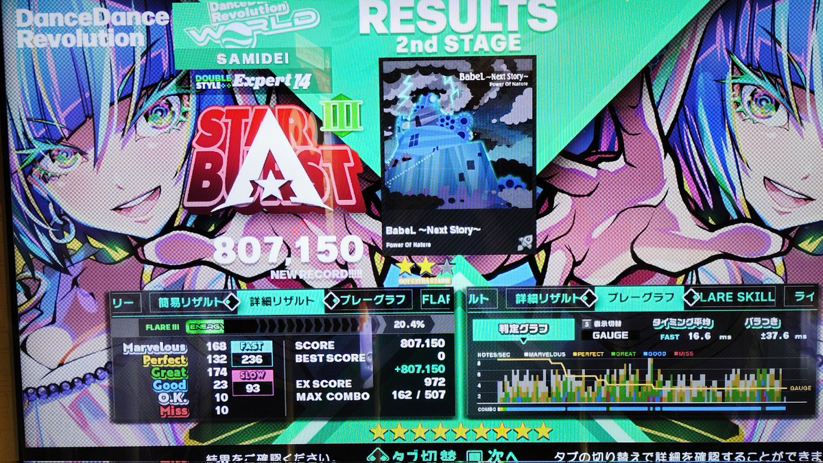 sami_dei's tweet photo. 解禁楽曲を一通りプレイ。
ろまんはリザルト取り忘れ。

明鏡止水はやりやすかった。いずれF9狙いたい。 https://t.co/hqhdI1d90p