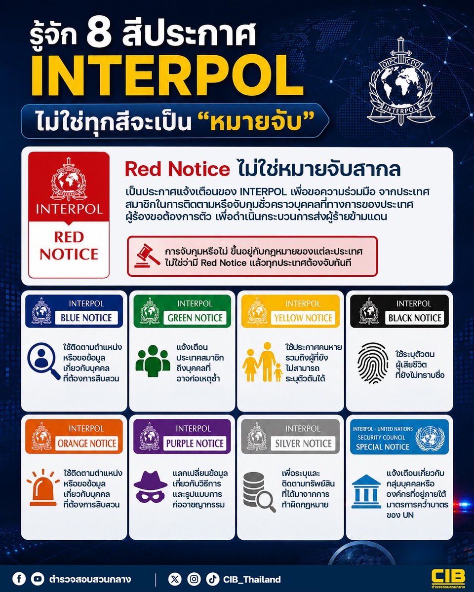 CIBThailand's tweet photo. รู้จัก 8 สีประกาศ INTERPOL ไม่ใช่ทุกสีจะเป็นหมายจับ
.
ตำรวจสอบสวนกลาง(CIB)
มืออาชีพ เป็นกลาง เคียงข้างประชาชน
.
#INTERPOL #RedNotice #ตำรวจสากล #CIB #ตำรวจสอบสวนกลาง https://t.co/QxRxeQcvMe
