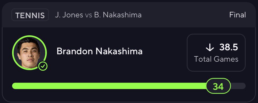MilkTheOdds's tweet photo. BANGGGGGGG💥  

✅ Brandon Nakashima “U” 38.5 Total Games 

❤️ + ♻️
#Gambling𝕏 #PrizePicks #POTD #Tennis https://t.co/q0RWujZXhI