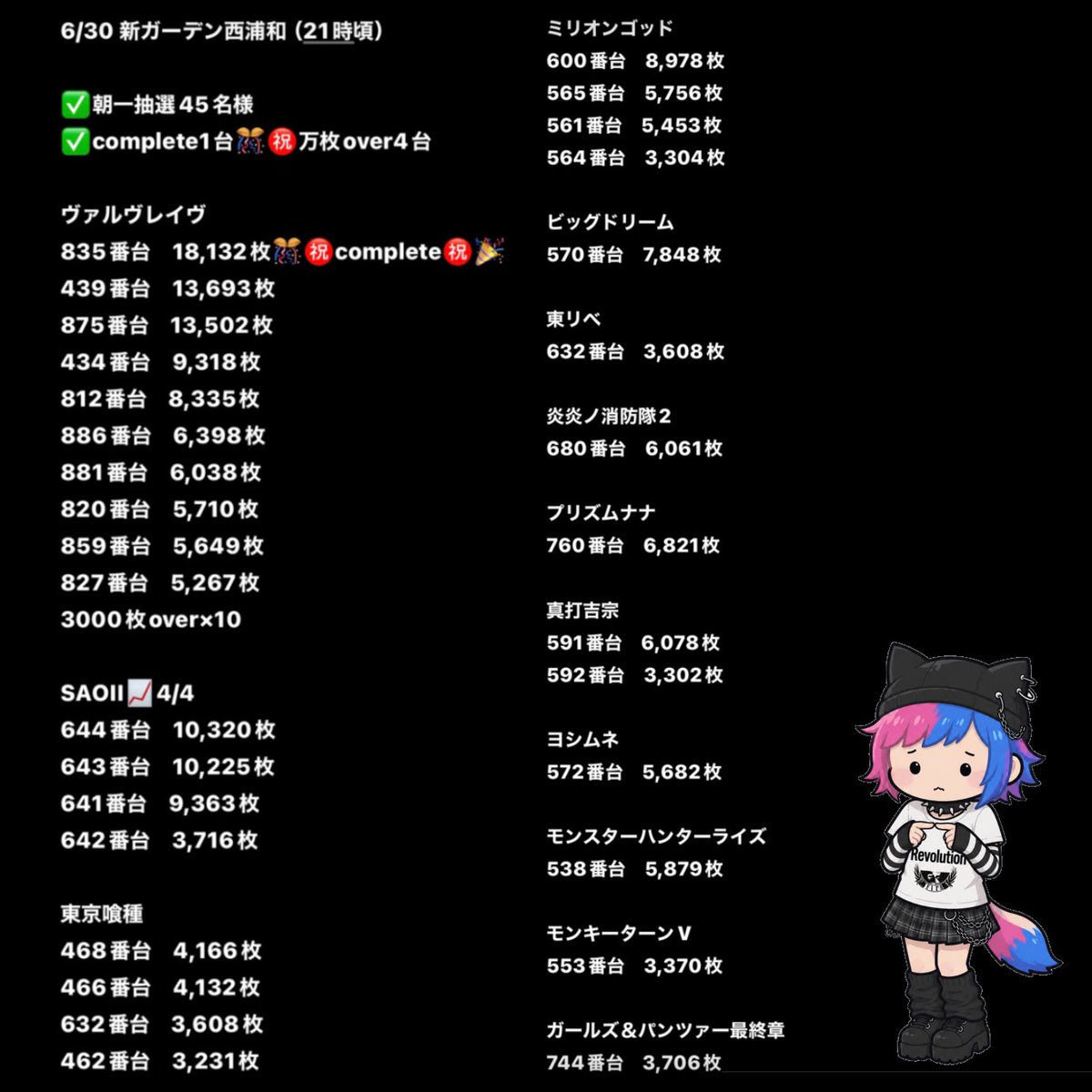 新ガーデン西浦和 かどおわしてました.ᐟ.ᐟ まとめ作ってたら遅なって