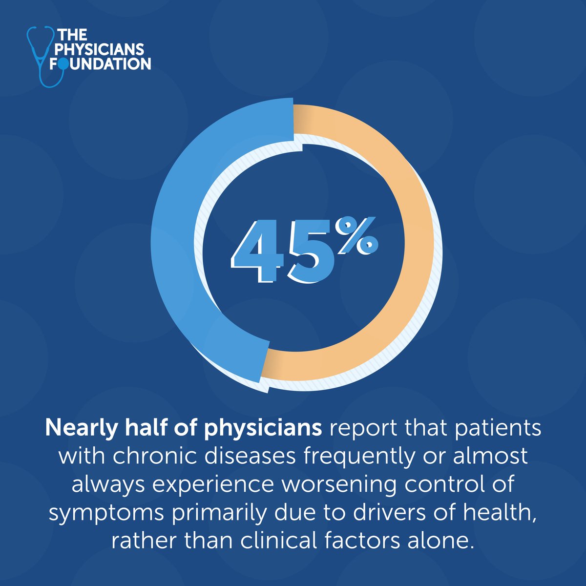 PhysiciansFoundation tweet media