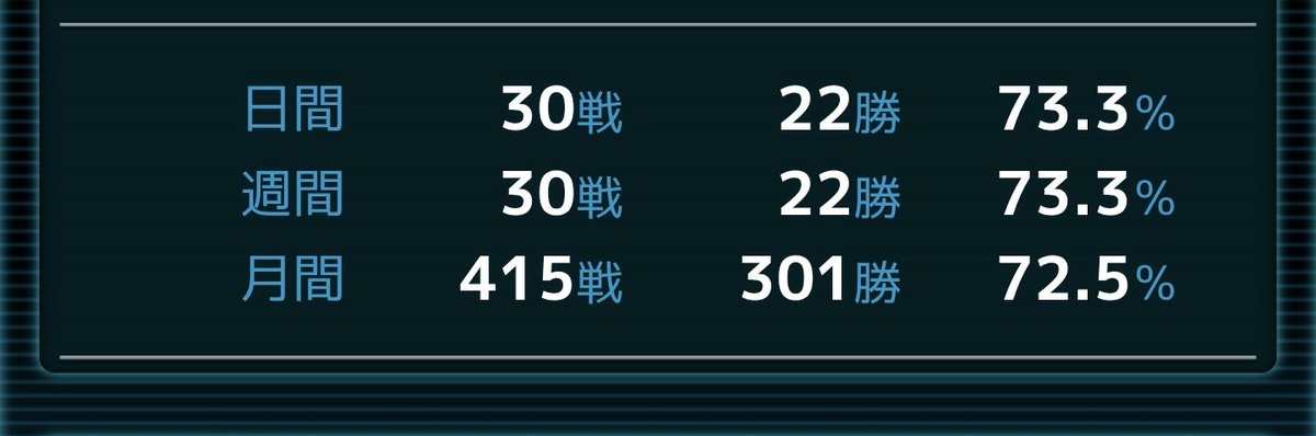 ADD_My_egg's tweet photo. サイコブスのおかげで今月めっちゃ勝てた!
モテ期が終わったら新しいキャラ探す! https://t.co/rZSTnWFt9O