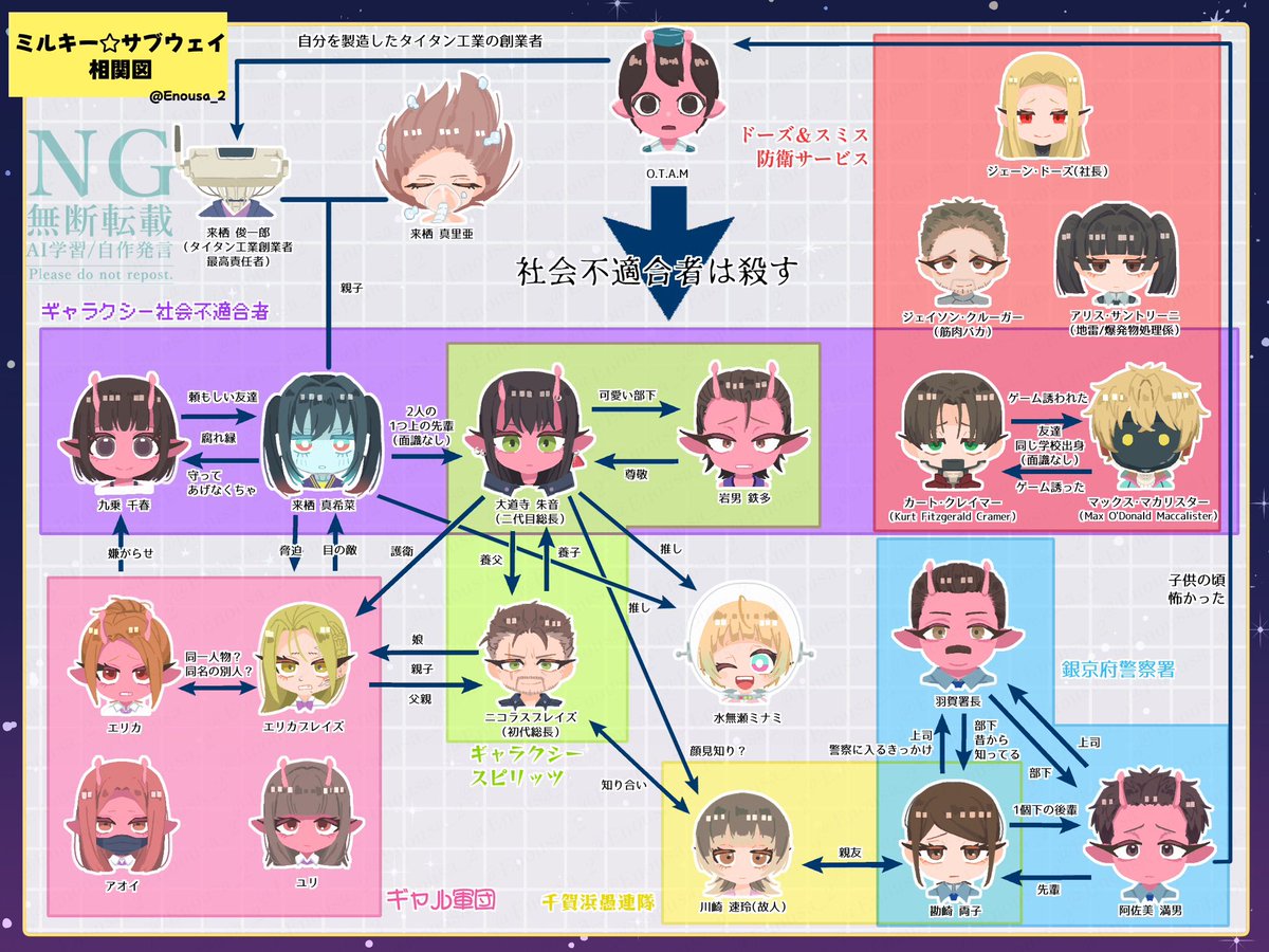 Enousa_2's tweet photo. 上半期で特に頑張って気に入ってる絵です
3月頃までのみるさぶ相関図と全キャラ！ https://t.co/upHzH6OyAv