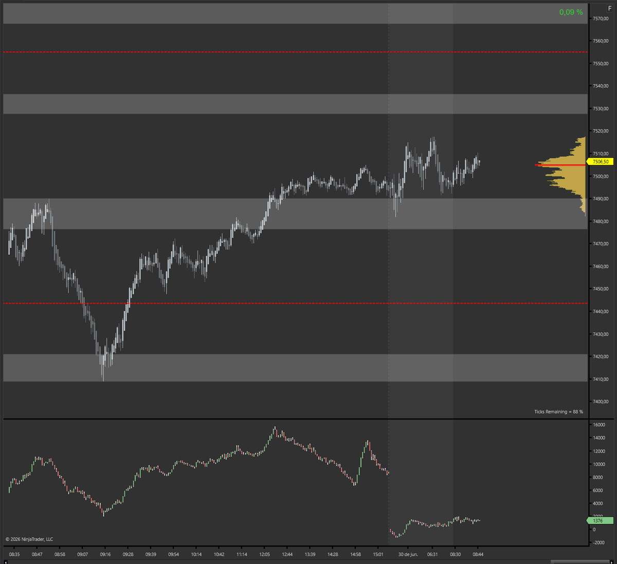 RacsoTrader's tweet photo. $ES_F #SP500 Apertura discreta con mucha participación de los dos bandos manteniendo de momento el balance del premercado. https://t.co/F1O4yzzcgO