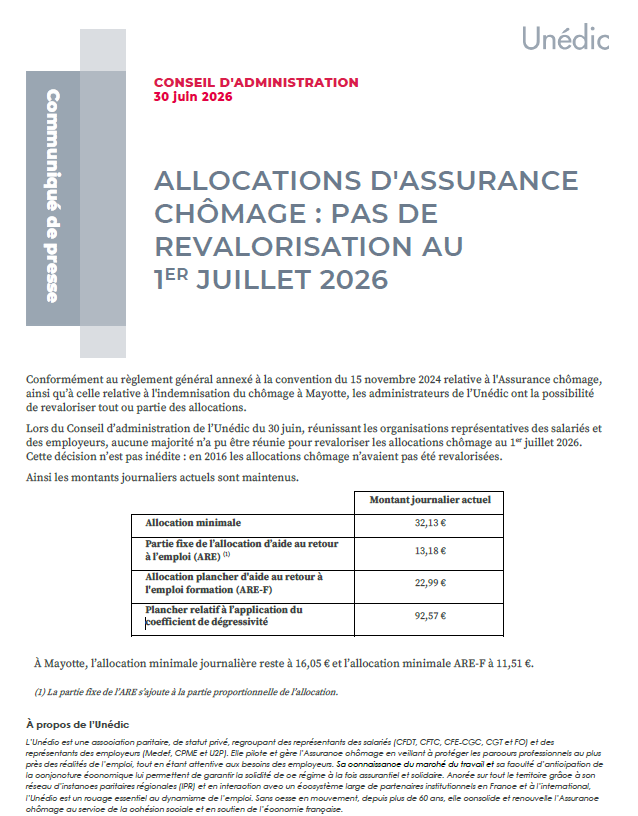 unedic's tweet photo. Allocations chômage : pas de revalorisation au 1er juillet 2026.

Réuni ce jour, le Conseil d’administration de l’Unédic n’a pas réuni de majorité pour revaloriser les allocations d’assurance #chômage.

Les montants journaliers actuels sont donc maintenus. https://t.co/14bbIl1ErX