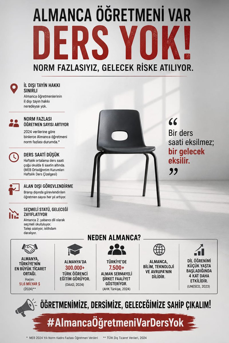 PinarAkgn5's tweet photo. #AlmancaÖğretmeniVarDersYok
@cengizmete
@ebubekirsavasci
@cemgencoglu
​@tcmeb 
@Yusuf__Tekin
@farukyelkenci
@CihadDemirli
@meb_ttkb
@cftcblnt
@CBegitimogretim
@mebpgm
@meb_ogm https://t.co/ZFzcaD61gh