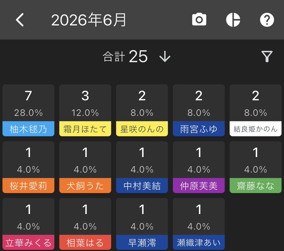 heiheycamera_'s tweet photo. ６月
久々撮影会も行ったり程よく楽しかった🙂‍↕️ https://t.co/chth6q2wFg