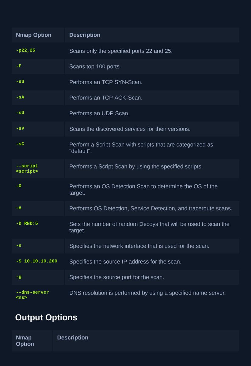 Cypher_484's tweet photo. Network Enumeration With Nmap Module CheatSheet
#cybersecurity #nmap https://t.co/1OcRZCTtHQ