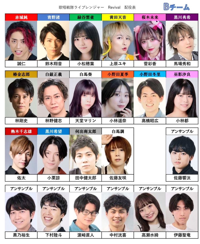 hidekazu__baba's tweet photo. こんばんは
 #ライブレンジャー 稽古 終わって帰宅中✨

昨日は
タケさん(林野 健志さん)
 皆沢山動いてお腹空いてると思って
カップラーメン、スイカ、メロン
ケンちゃん(田中 健太郎君)
が喉に優しい蜂蜜
を差し入れで頂きました✨
ありがとうございます！

皆さん観に来て欲しいです❣️

おやすみ💤 https://t.co/JPDLLnrdmf