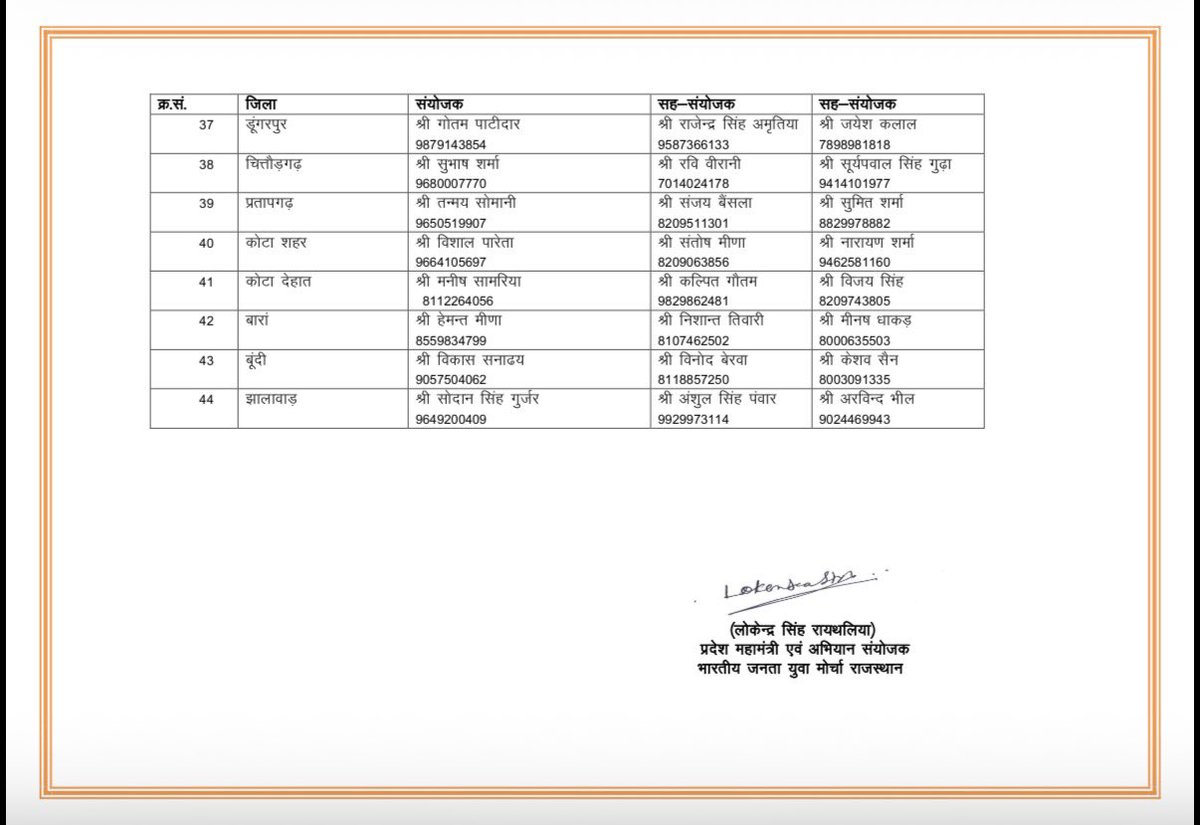 BJYMinRaj's tweet photo. भारतीय जनता पार्टी राजस्थान के माननीय प्रदेश अध्यक्ष श्री मदन राठौड़ जी के निर्देशानुसार एवं भाजयुमो राजस्थान के माननीय प्रदेश अध्यक्ष श्री शंकर गोरा के नेतृत्व में “डिजिटल लर्निंग प्लेटफार्म के माध्यम से प्रशिक्षण अभियान” के तहत होने वाले विभिन्न कार्यक्रमों हेतु जिलास्तरीय संयोजक- सह संयोजक की निम्नानुसार घोषणा की जाती है।