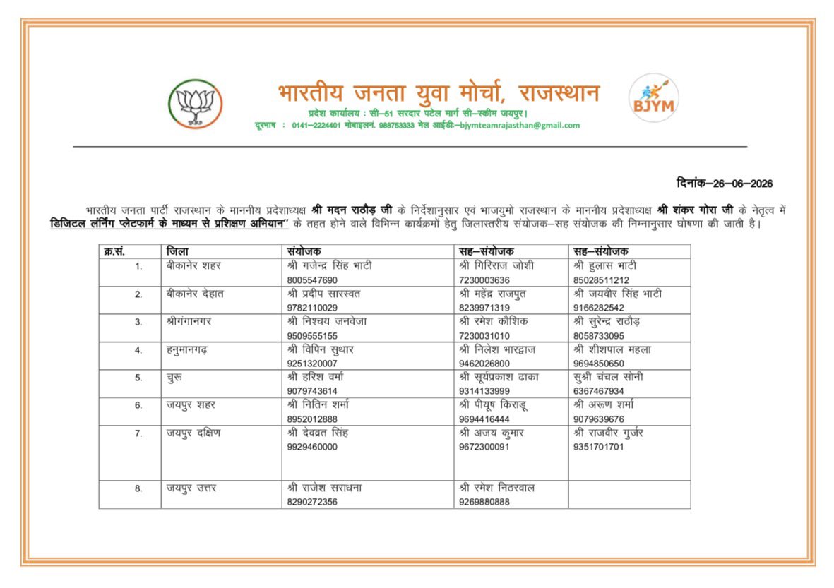 BJYMinRaj's tweet photo. भारतीय जनता पार्टी राजस्थान के माननीय प्रदेश अध्यक्ष श्री मदन राठौड़ जी के निर्देशानुसार एवं भाजयुमो राजस्थान के माननीय प्रदेश अध्यक्ष श्री शंकर गोरा के नेतृत्व में “डिजिटल लर्निंग प्लेटफार्म के माध्यम से प्रशिक्षण अभियान” के तहत होने वाले विभिन्न कार्यक्रमों हेतु जिलास्तरीय संयोजक- सह संयोजक की निम्नानुसार घोषणा की जाती है।