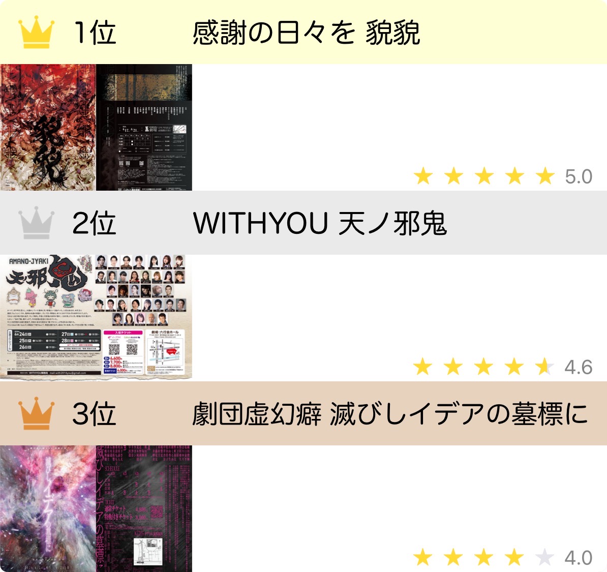 Y6BrbEZHD1BDS8v's tweet photo. 2026年6月8作品10回観劇
誘ってくれた皆さん、素敵な時間をありがとうございました🙏
月間BEST3
🥇感謝の日々を #貌貌
🥈WITHYOU  #天ノ邪鬼
🥉劇団虚幻癖  #イデアの墓標

個人的役者MVP🥇
男優 湯本貴大
女優 倉持聖菜 https://t.co/ya4aLkUO9b