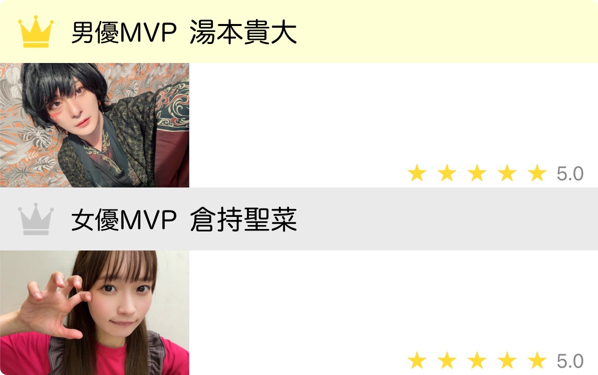 Y6BrbEZHD1BDS8v's tweet photo. 2026年6月8作品10回観劇
誘ってくれた皆さん、素敵な時間をありがとうございました🙏
月間BEST3
🥇感謝の日々を #貌貌
🥈WITHYOU  #天ノ邪鬼
🥉劇団虚幻癖  #イデアの墓標

個人的役者MVP🥇
男優 湯本貴大
女優 倉持聖菜 https://t.co/ya4aLkUO9b