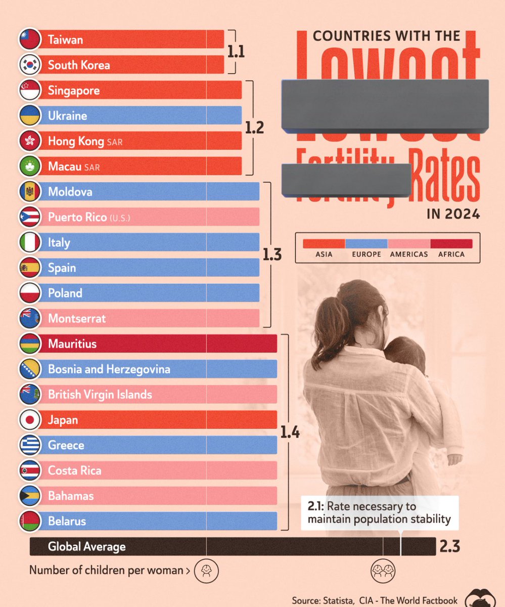 vi4dw0's tweet photo. @mo7uches are you projecting? 😭😂 you’re basing your argument out ur ass without any actual statistic or proof 
no japan economy isn’t relying on tourism it has been strong and better than Brazil economy before tourism 
and Japanese suicide rate isn’t even in the top 20 :3 https://t.co/Bk2Z73Ydf7
