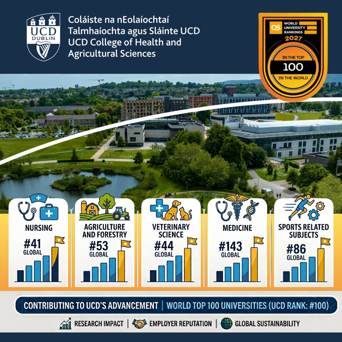 UCD College of Health & Agricultural Science tweet media