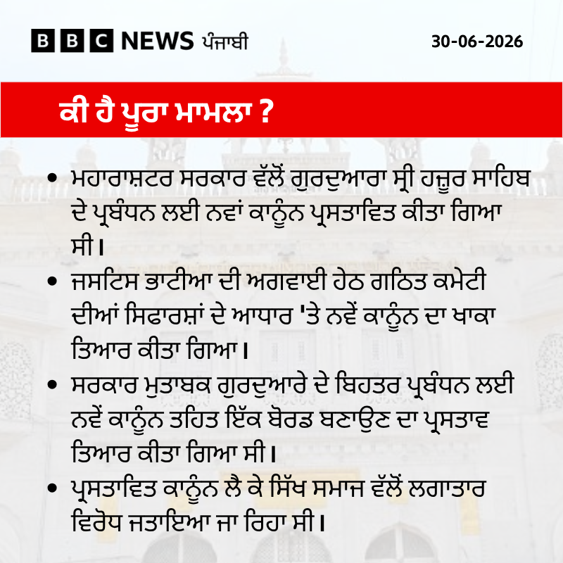 bbcnewspunjabi's tweet photo. ਮਹਾਰਾਸ਼ਟਰ ਸਰਕਾਰ ਨੇ ਤਖ਼ਤ ਸ੍ਰੀ ਹਜ਼ੂਰ ਸਾਹਿਬ ਲਈ ਪ੍ਰਸਤਾਵਿਤ ਨਵਾਂ ਕਾਨੂੰਨ ਮੁਲਤਵੀ ਕਰ ਦਿੱਤਾ ਹੈ। ਮਹਾਰਾਸ਼ਟਰ ਸਰਕਾਰ ਦੇ ਮੰਤਰੀ ਚੰਦਰਸ਼ੇਖਰ ਬਾਵਨਕੁਲੇ ਨੇ ਪ੍ਰੈਸ ਕਾਨਫਰੰਸ ਕਰ ਇਹ ਜਾਣਕਾਰੀ ਦਿੱਤੀ। ਫਿਲਹਾਲ ਸ੍ਰੀ ਹਜ਼ੂਰ ਸਾਹਿਬ ਦਾ ਪ੍ਰਬੰਧ 1956 ਐਕਟ ਦੇ ਅਧੀਨ ਹੀ ਚੱਲਦਾ ਰਹੇਗਾ।
#Maharashtra #SriHazurSahib https://t.co/8zKdYsTVzJ