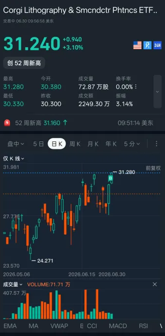 FelixChan24's tweet photo. 昨天把英伟达全部换到 $EUV 了，现在仓位一半 $DRAM ，一半 $EUV https://t.co/0SCUvOxiYy
