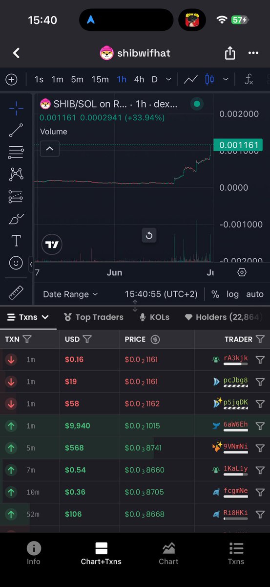 vadiim_d's tweet photo. @shibwifcoin @dogwifcoin ROAD TO FLIP STARTS NOW! 📈 #SHIBWIFHAT https://t.co/3ugGLoaA68