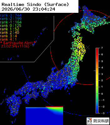 eqmap's tweet photo. [2026-06-30 23:02:20]
震源: 岩手県沖 / 深さ: 50km / 規模: M4.5
推定最大震度: 3 (第7報/最終) #地震 https://t.co/XV21VIvNip