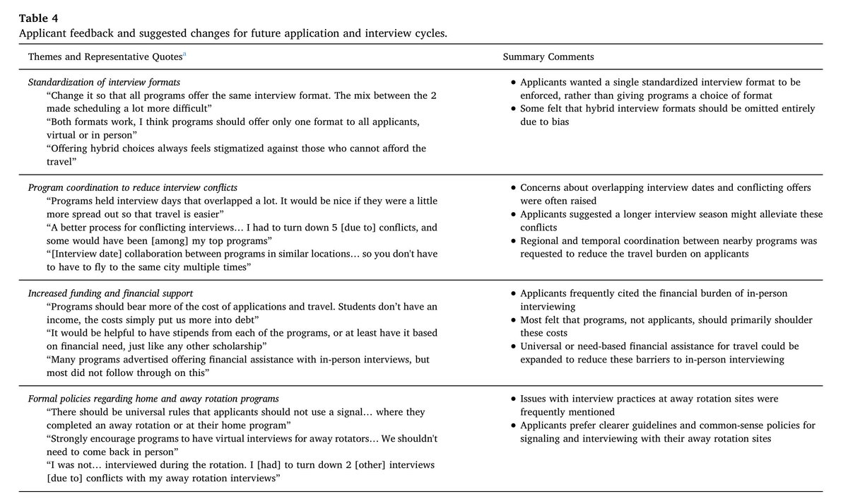 TrevorHuntMD's tweet photo. #Qualitative work is hard... very proud to share our new @urogoldjournal article on the #UrologyMatch - "Through the Eyes of the #Applicant" - awesome work @GeorgeSiodisMD on your first 1st author!

Many thx to @rashiduro @squarrier @urmed_urology

📜LINK https://t.co/je2GCgI9Z7 https://t.co/l68PTJR3kv