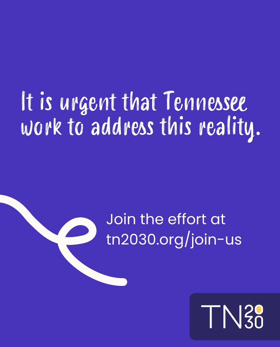 TN2030goals's tweet photo. Nearly 64,000 Tennessee high school grads in 2021 met the TN Promise requirements — but half never enrolled in any postsecondary opportunity. That’s not just a high school-to-college gap. It’s a systems challenge that starts much earlier. From strong reading skills by 3rd grade to math readiness in middle school and clear pathways after high school, every step matters. It’s time to remove barriers and build pathways that support students at every stage. Join the this effort: https://t.co/5LFWCCByoM #TN2030