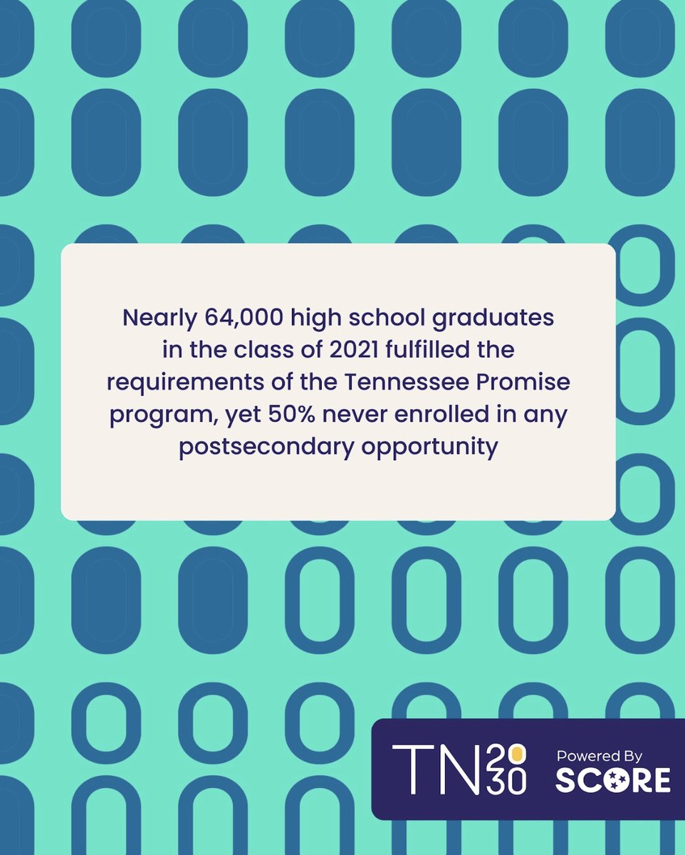 TN2030goals's tweet photo. Nearly 64,000 Tennessee high school grads in 2021 met the TN Promise requirements — but half never enrolled in any postsecondary opportunity. That’s not just a high school-to-college gap. It’s a systems challenge that starts much earlier. From strong reading skills by 3rd grade to math readiness in middle school and clear pathways after high school, every step matters. It’s time to remove barriers and build pathways that support students at every stage. Join the this effort: https://t.co/5LFWCCByoM #TN2030