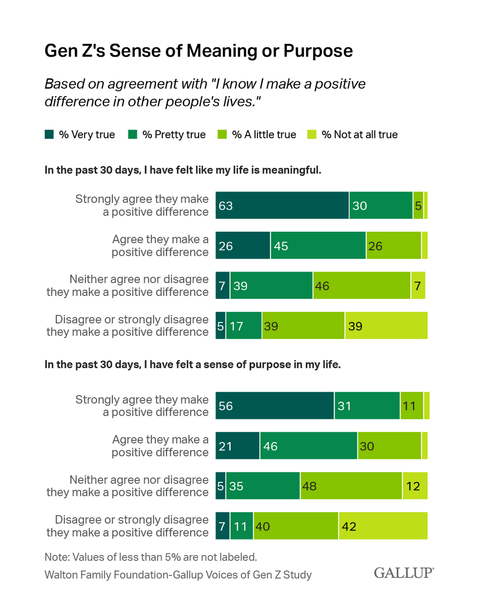 Gallup tweet media