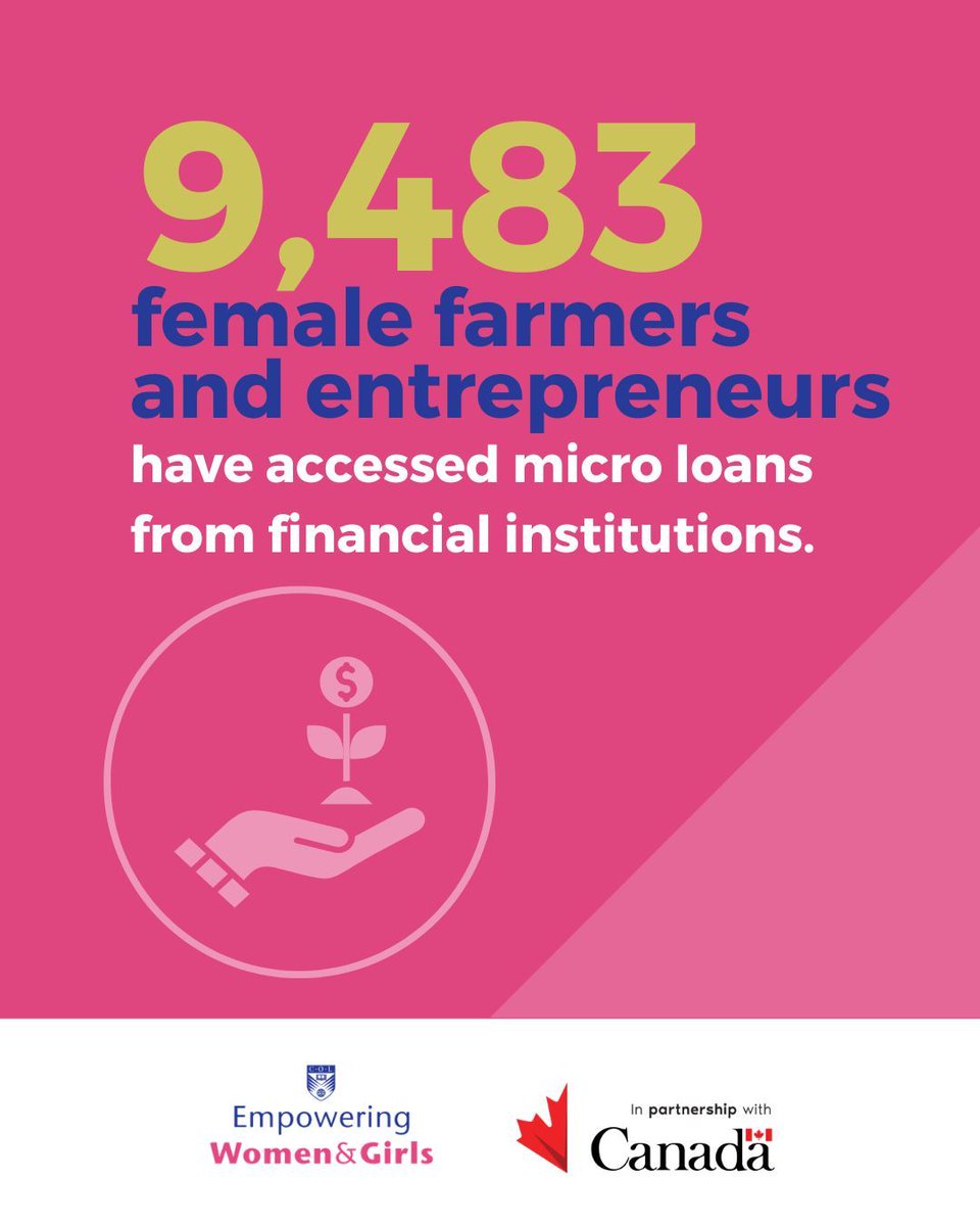 EWG_23's tweet photo. Another EWG project milestone!

A total of 9,483 female farmers and entrepreneurs have gained access to micro loans through financial institutions. Here's to supporting women who are driving positive change in their communities! 🌱✨ https://t.co/Vj7Nc1fUCR