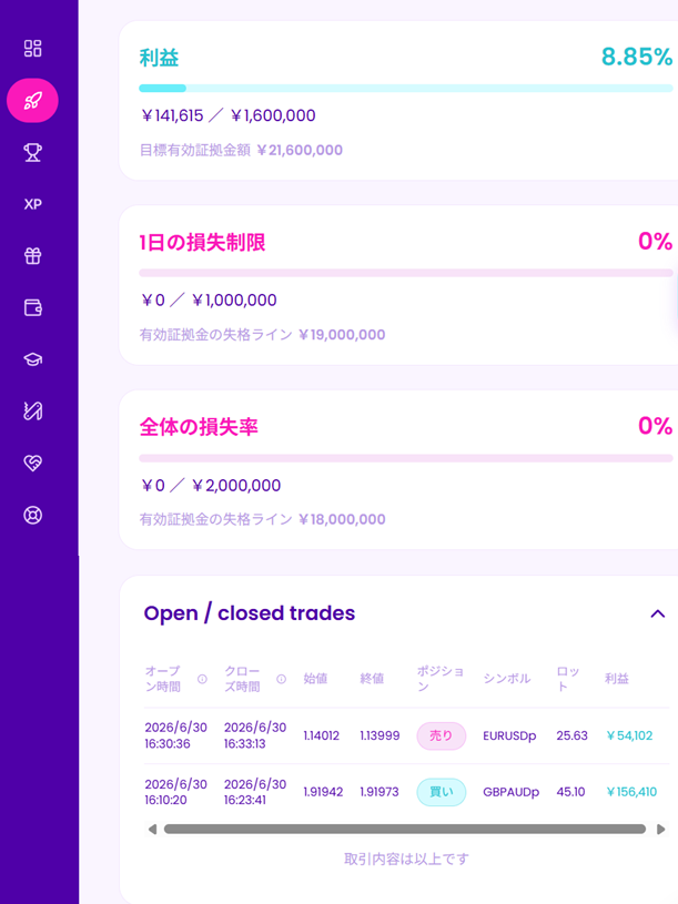 ea_lab_ysnko's tweet photo. 来週からはまたEAを回すので今日も修正したり最適化とかして調整しています💪その合間にデモ口座で超ハイロットスキャルをやってみましたが大会ではこんなやり方じゃ無理かなぁすぐ退場しそう😂
#FX #EA運用 #FINTOKEI https://t.co/VxLucDukgT