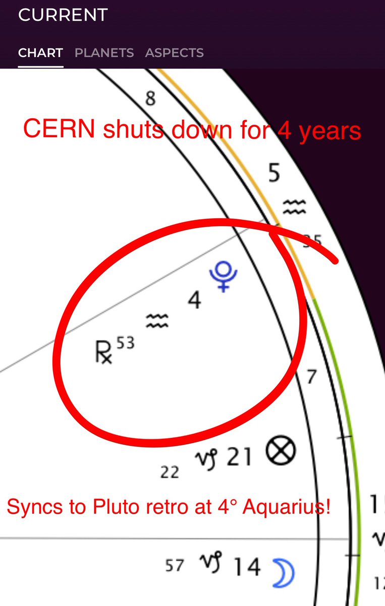 starseedastro's tweet photo. The CERN shutdown is Pluto retrograde connected, CERN is “Pluto tech.” Four years, four degrees. As above, so below and now you know. 

Sal 🇺🇸 https://t.co/EyQZIc8yvv